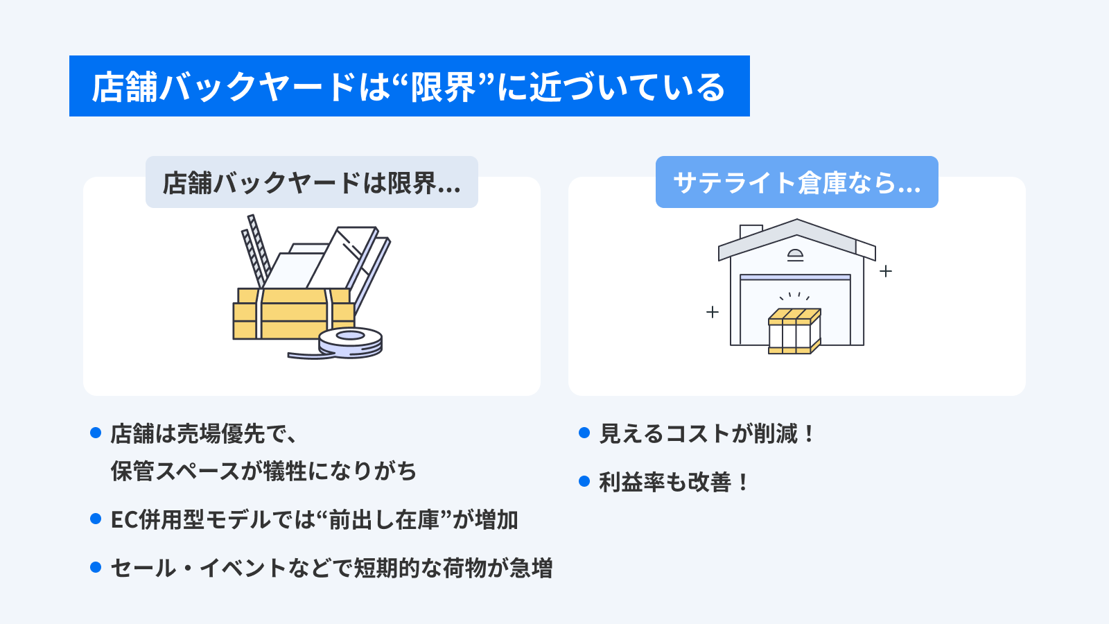 店舗バックヤードは限界に近づいている